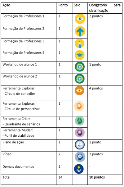 Captura de Tela 2022-11-09 às 12.59.39